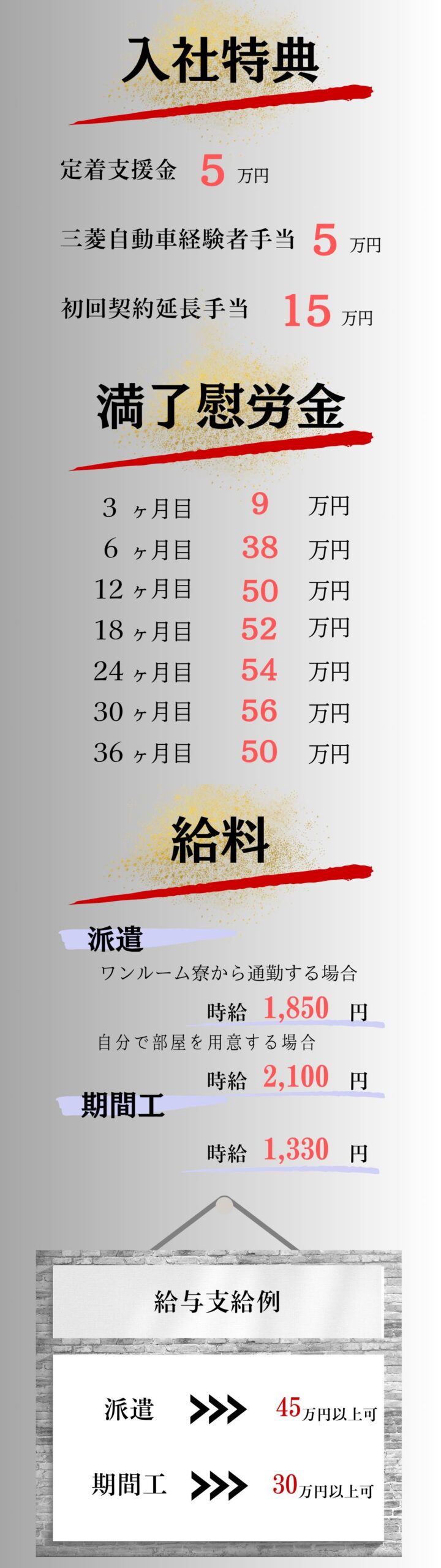 入社特典