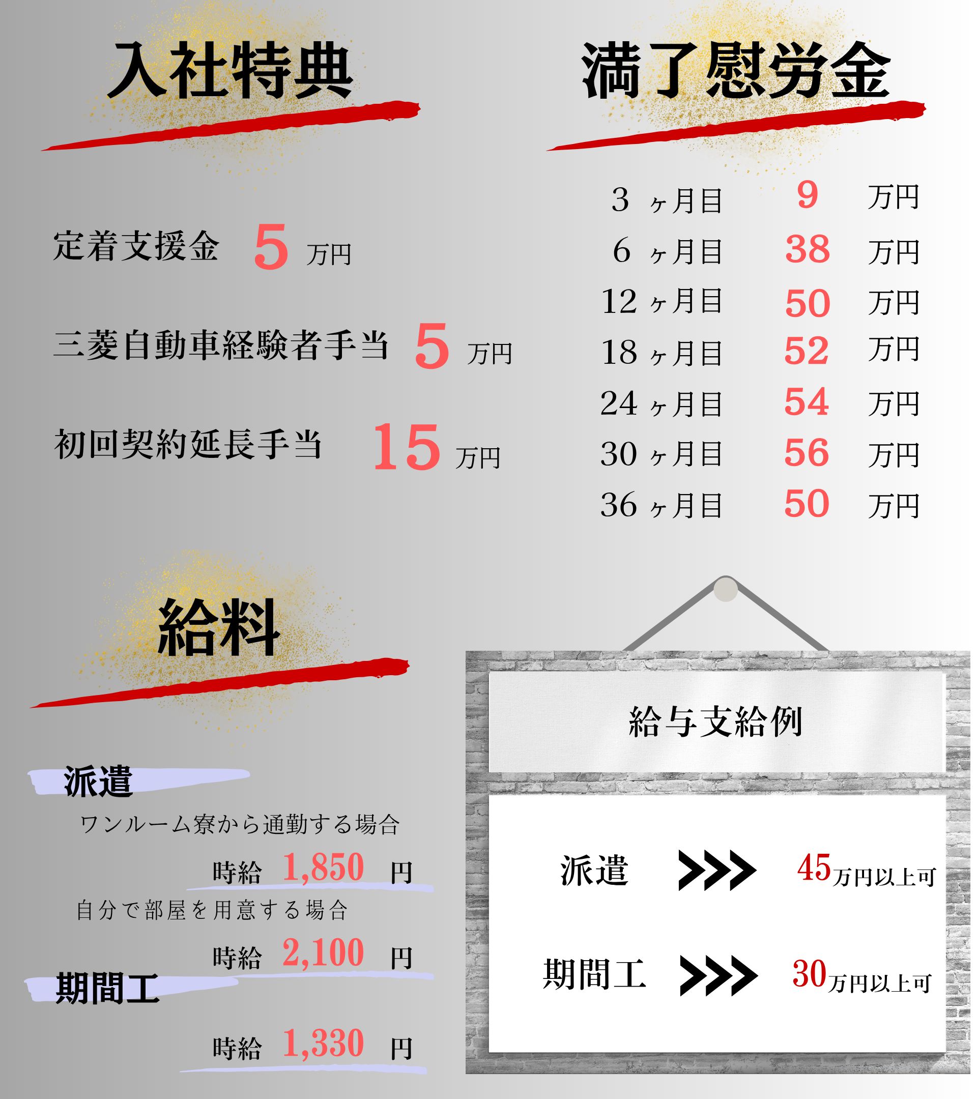 入社特典